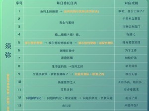 《攻略原神最难任务，带你征服挑战！》（超越极限，成为原神世界的传奇角色，）