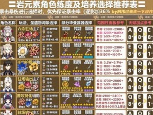 原神角色培养攻略班（学习如何提升角色实力，打造无敌阵容！）