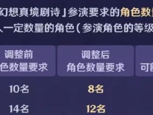 原神暴风龙攻略（遇敌如神，攻略暴风龙，掌握关键技巧，驾驭胜利！）