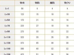 公主连结主角技能加点攻略（探索最佳加点策略，打造强大的主角角色！）