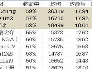 《Disorder》中角色胜率排行榜一览（以数据为依据，解读胜率高低的玄机）