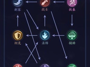 亚瑟宗师打野铭文出装攻略（打造无敌野区霸主，亚瑟宗师的最佳铭文和装备选择！）