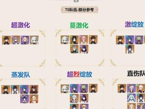 原神全面培养攻略（掌握关键培养策略，成为真正的冒险大师！）