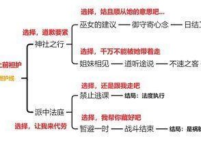 原神赤王任务攻略（揭秘赤王任务攻略，带你轻松完成原神最新挑战！）