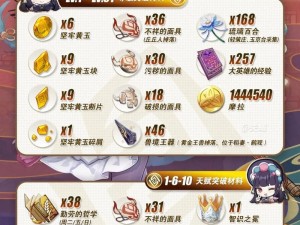 原神26攻略大全——揭秘隐藏副本与强力装备（探索原神的奥秘，解锁26级之后的新挑战与新装备）