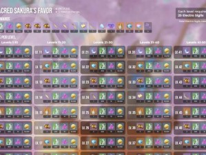 原神神樱大祓3攻略（掌握最强角色，征服神樱大祓3的无尽挑战！）