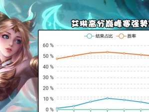 新赛季艾琳出装攻略（解锁艾琳强势装备，带领团队走向胜利！）