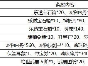 《绝世狗腿》全章节攻略（选择路线、解锁结局、打通隐藏关卡）