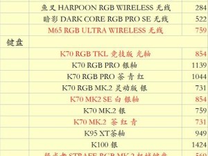 双人游戏选购指南（为你和伴侣寻找最佳双人游戏的完美指南）