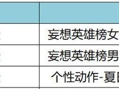 王者荣耀西施沉鱼皮肤售价及上线时间一览（售价199元，将于7月9日上线，限时折扣活动）