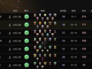 正义巨像召唤技能加点攻略（让你的正义巨像技能更强大！提升游戏体验！）