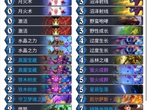 猎人德鲁伊技能选择攻略（掌握最佳技能搭配，成为顶级玩家）