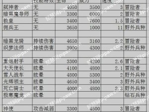 《无悔入华夏》七国特殊兵种大全（打造最队，掌握特殊兵种战术！）