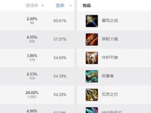 克隆猫咪出装攻略视频教学（打造绝世猫咪装扮，从未有过的养宠体验）