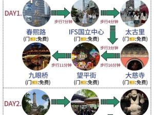 成都自助游攻略（全方位攻略，带你畅游成都的美食、文化与景点）