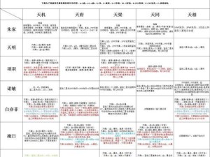 女娲黑科技铭文出装攻略（女娲黑科技铭文出装攻略，全方位提升你的游戏实力！）