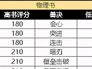梦幻西游宝宝技能认证攻略（成为技能认证高手，轻松应对挑战）