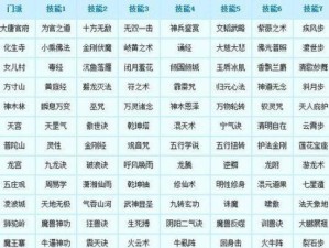 解决梦幻端游技能冲突的攻略（如何应对梦幻端游中的技能冲突问题）