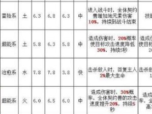 提灯与地下城双基金玩法攻略（平民也能轻松上手，赚取双倍收益！）