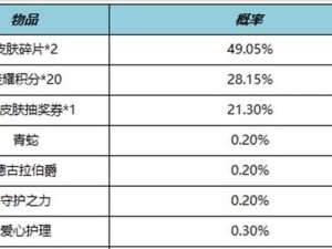 《王者荣耀》游历海都活动攻略（探秘新玩法，赢取海量奖励）