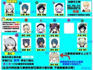 新手攻略（探索世界，征服敌人，成为原神的主宰！）