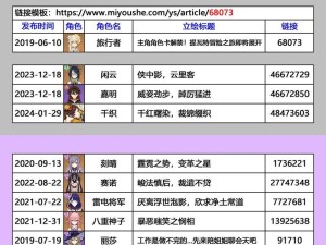 原神角色练成攻略（掌握角色培养技巧，提升战斗实力）