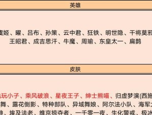 《克隆吕布打扁鹊出装攻略》（王者荣耀新赛季高效出装推荐及技巧分享）