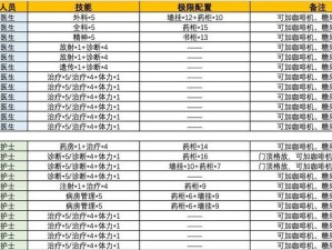 女皇殿下（游戏中的双技能如何解锁与提升，为你揭开女皇殿下的双技能奥秘）