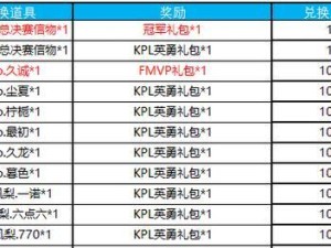 《灼热之刃技能搭配攻略》（提升战斗力的必备技巧与策略）
