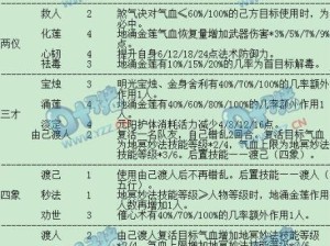 《梦幻西游820攻略技能，带你玩转游戏世界》（梦幻西游820攻略技能详解，让你成为顶尖玩家）