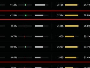 魔兽刀圈大鱼无尽出装攻略（精通大鱼的关键装备选择和使用技巧）