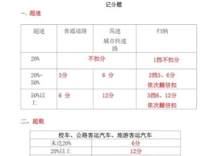 轻松通过驾照考试，从QQ飞车手游学车（QQ飞车手游考驾照技巧）
