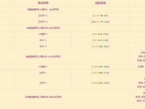 山间有点田技能点收集攻略（探索山间的丰富资源，收集技能点轻松升级）