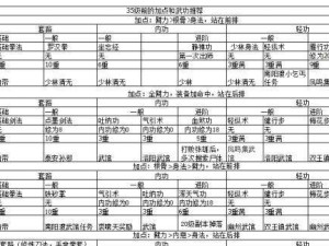 烟雨江湖顺脉丹的炼制配方（游戏中如何制作顺脉丹，所需材料及步骤详解）