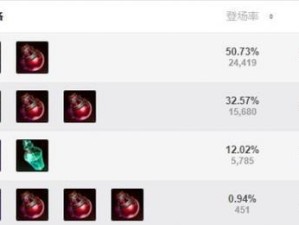 辅助酸辣粉出装攻略（带你打造最强辅助酸辣粉！）