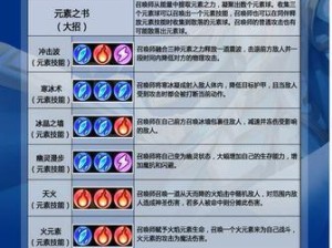 元素师技能攻略（解锁元素师技能树，释放强大魔法力量）