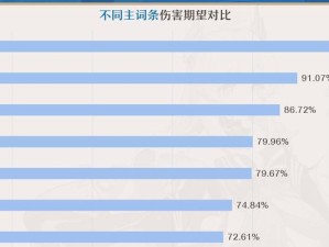 《原神升级副本攻略大揭秘》（提升战斗力、独步天下，用征服原神世界！）