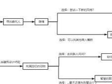 揭秘原神成就达成方法详解（如何达成成就，区别和技巧全揭秘）