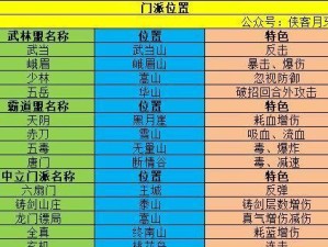 揭秘《全职侠客》中仙宫奥义的解锁条件（如何获得全逍遥状态下最强技能？）