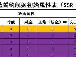 《苍蓝誓约》游戏大舰队任务攻略（打造最强联盟，挑战高难度任务）