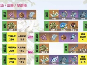 原神草神剧情攻略（追寻神秘之草，揭开草神的过往，探索新的世界）