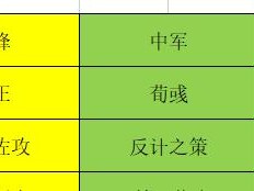 率土之滨袁绍出装攻略（详解袁绍的出装策略，带你征战沙场）
