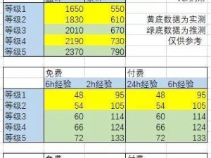 《剑与远征》稀有圣物获取攻略（全面解析稀有圣物的获取途径，让你游戏更得心应手！）