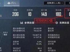 和平精英kd变0怎么回事,探究原因及应对策略