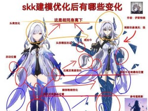 揭秘原神哥大头攻略（探秘哥大头技巧，带你轻松征服原神世界）