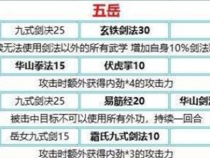 《我的侠客》九剑武器配置全解析（打造最强侠客，了解九剑武器配搭）