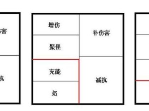 《原神》平民奶妈培养攻略（打造高效实用的平民奶妈，快速提升战力）