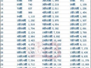 《天龙八部技能搭配技巧攻略》（探索江湖，合理搭配，成就武林霸主）