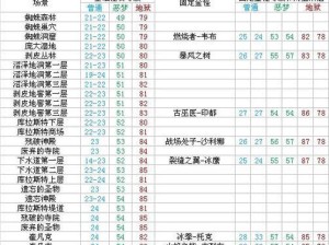 《探索暗黑2手游宠物技能，打造最强战队》（发挥宠物技能的关键秘诀，让你的战队无敌！）