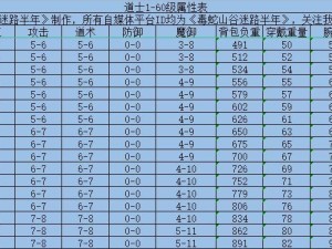 热血传奇战士技能攻略-成就最强战士的关键（探索技能组合，释放无敌力量）